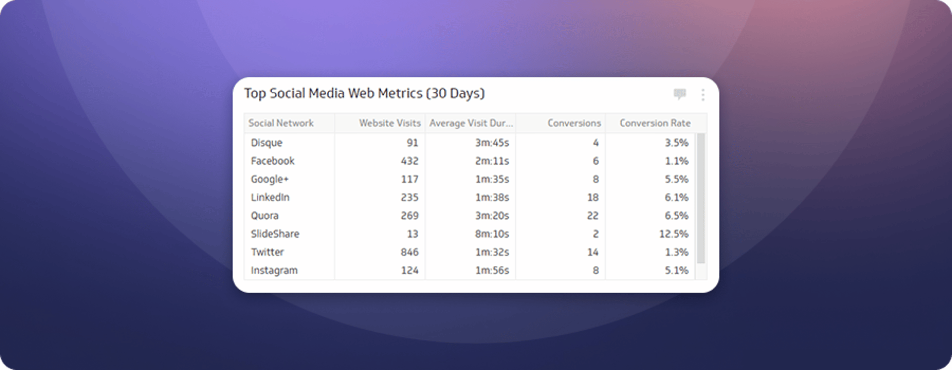 Top Social Metrics Klip